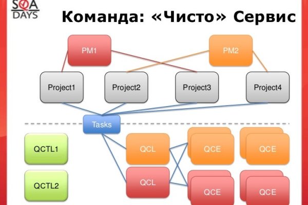 Кракен переход