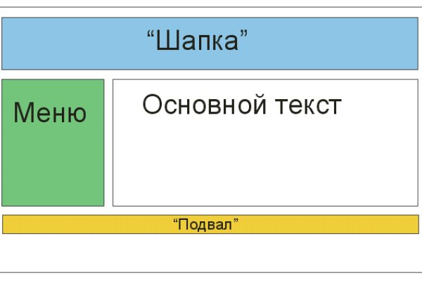 Активная ссылка на кракен